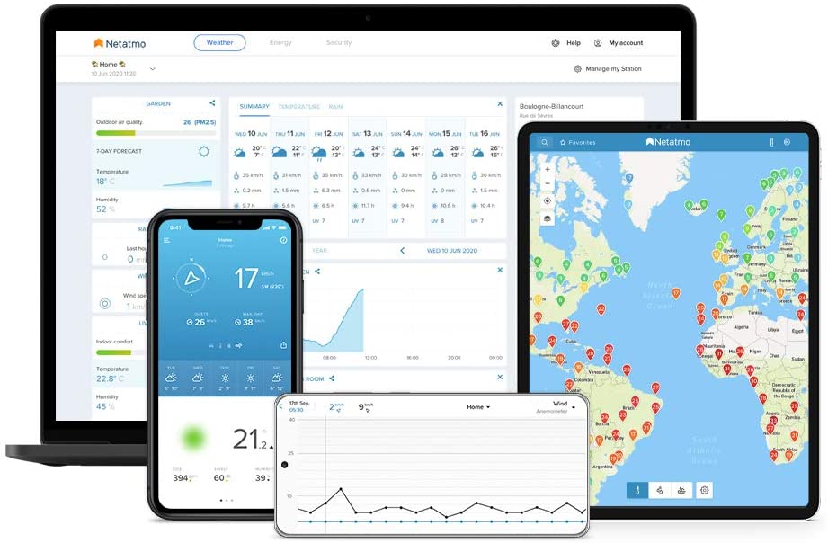 Netatmo Smart Weather Station